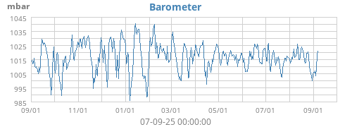 Barometer
